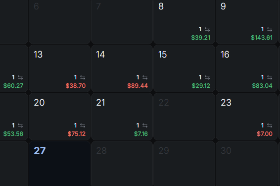 Daily profit and loss calendar for the XAUUSD Markov Regression model, with green winning days and red losing days